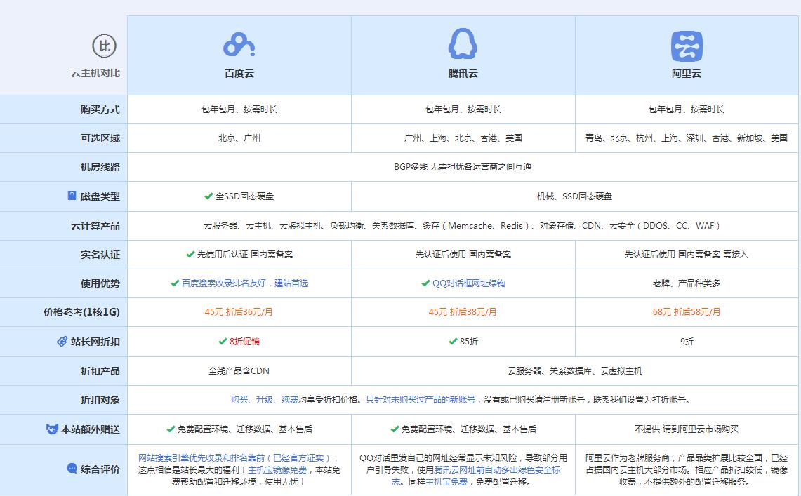 唐河云主机代理对比.jpg